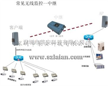 無線數傳通訊設備 指令接收與云臺控制的智能橋梁